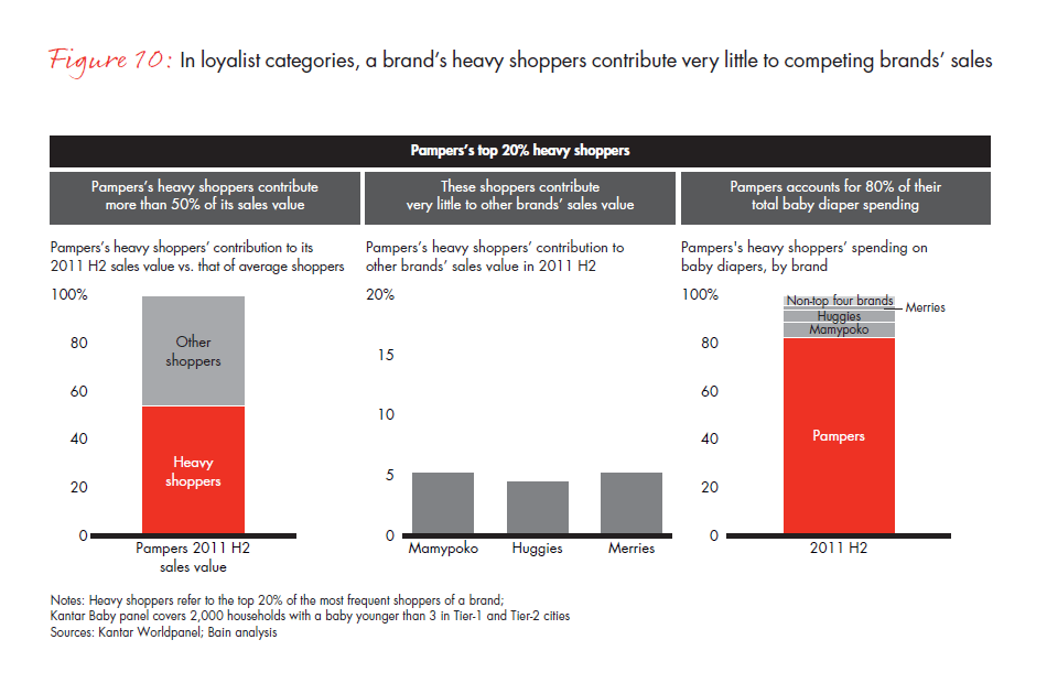 what-chinese-shoppers-really-do-fig-10_embed what-chinese-shoppers-really-do-fig-10_embed