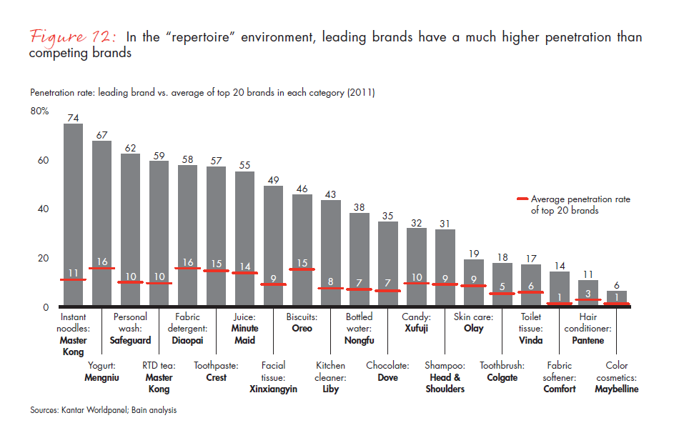 what-chinese-shoppers-really-do-fig-12_embed what-chinese-shoppers-really-do-fig-12_embed