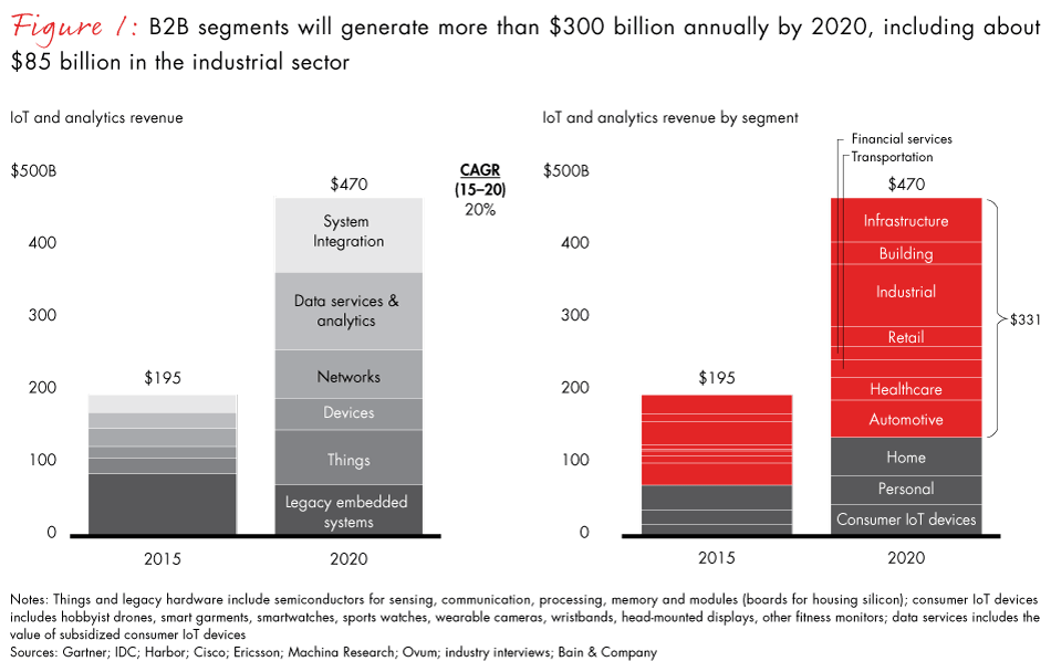 iot-of-industrials-fig01_embed iot-of-industrials-fig01_embed