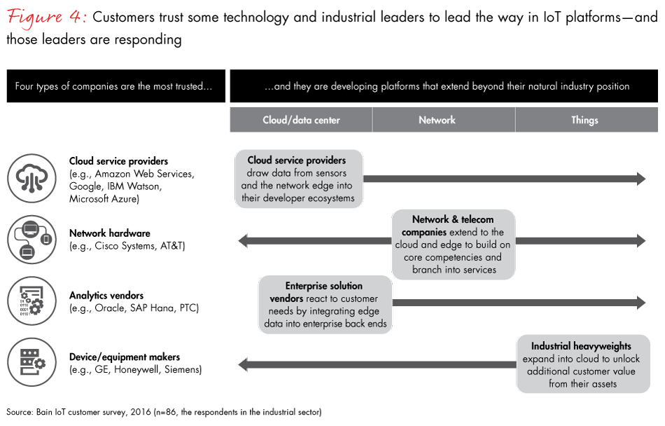 iot-of-industrials-fig04_embed iot-of-industrials-fig04_embed
