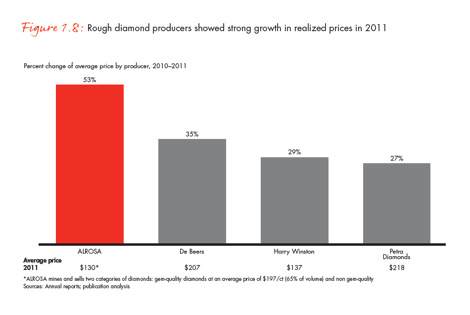 the-global-diamond-industry-portrait-of-growth-fig-01-08_full the-global-diamond-industry-portrait-of-growth-fig-01-08_full