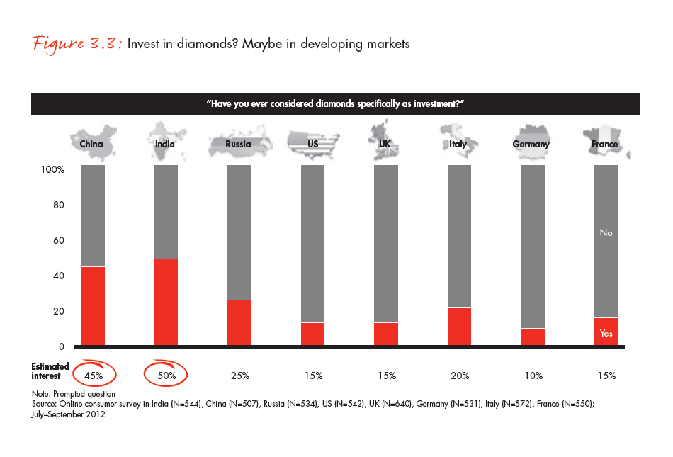 the-global-diamond-industry-portrait-of-growth-fig-03-03_full the-global-diamond-industry-portrait-of-growth-fig-03-03_full