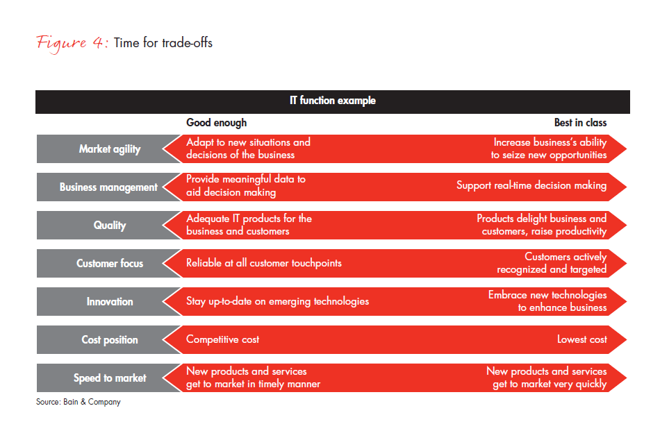 break-out-from-the-g-and-a-cost-treadmill-fig-04_embed break-out-from-the-g-and-a-cost-treadmill-fig-04_embed