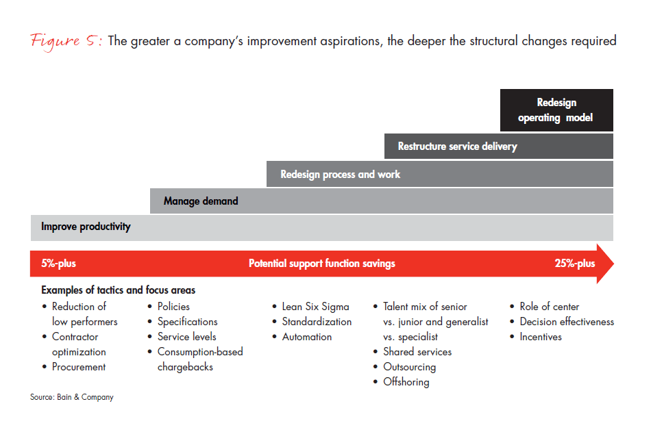 break-out-from-the-g-and-a-cost-treadmill-fig-05_embed break-out-from-the-g-and-a-cost-treadmill-fig-05_embed