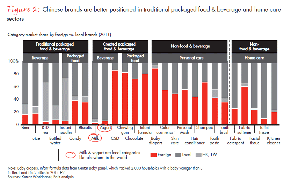 foreign-versus-local-brands-fig-02_embed foreign-versus-local-brands-fig-02_embed