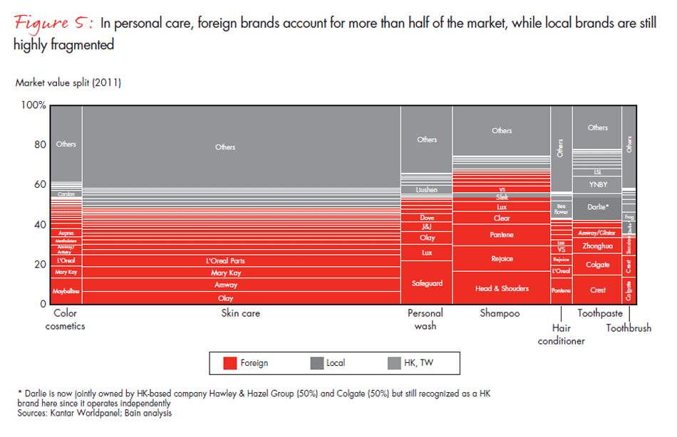 foreign-versus-local-brands-fig-05_full foreign-versus-local-brands-fig-05_full