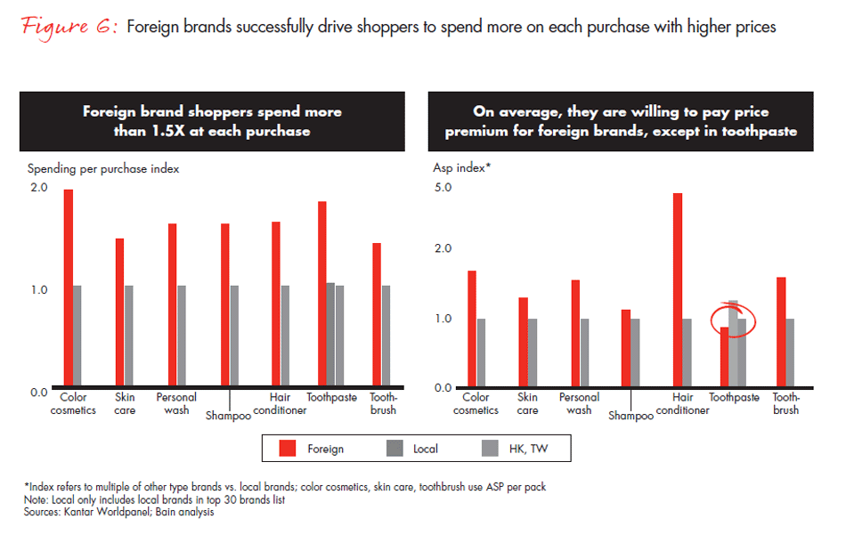 foreign-versus-local-brands-fig-06_embed foreign-versus-local-brands-fig-06_embed