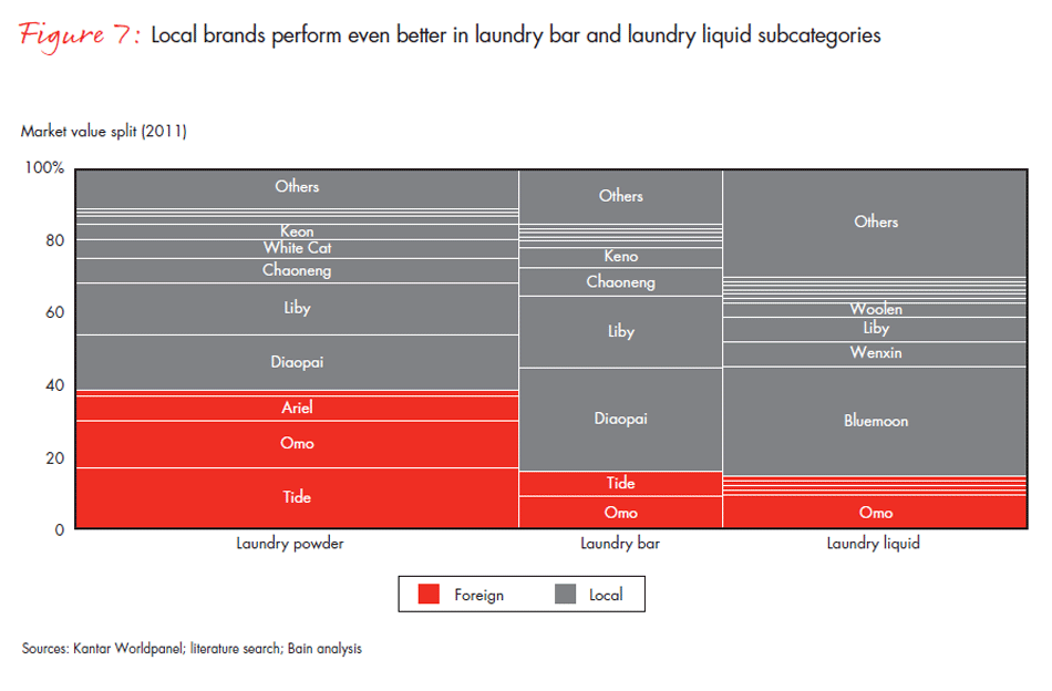 foreign-versus-local-brands-fig-07_embed foreign-versus-local-brands-fig-07_embed