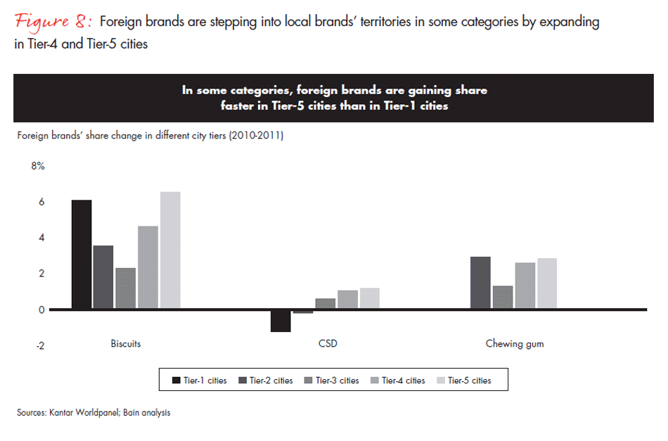 foreign-versus-local-brands-fig-08_embed foreign-versus-local-brands-fig-08_embed