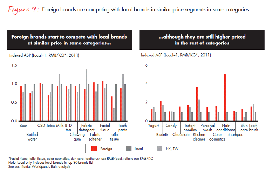foreign-versus-local-brands-fig-09_embed foreign-versus-local-brands-fig-09_embed