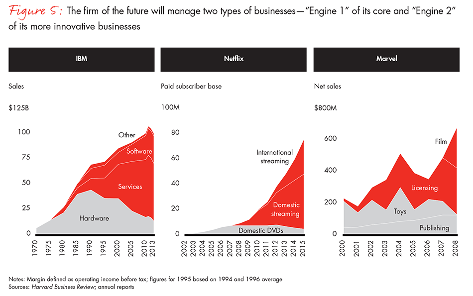 firm-of-the-future-fig05_embed firm-of-the-future-fig05_embed