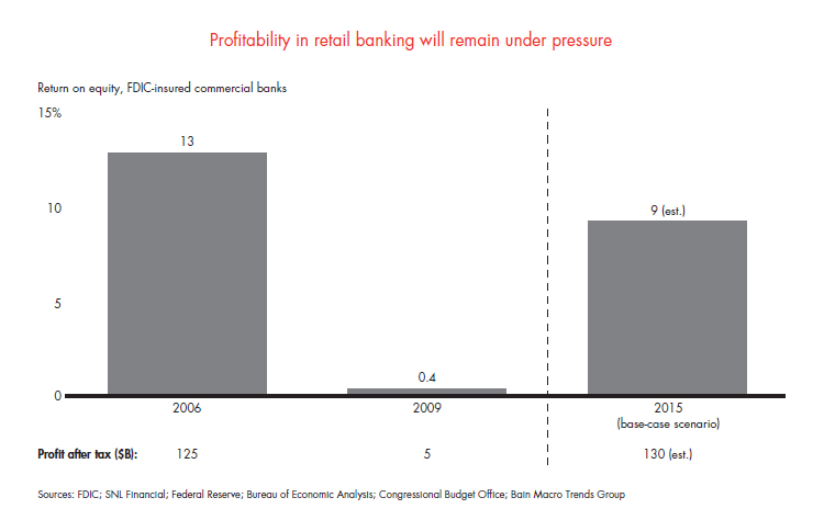 customer-loyalty-in-retail-banking-fig-01_full customer-loyalty-in-retail-banking-fig-01_full