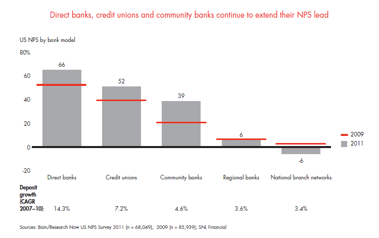 customer-loyalty-in-retail-banking-fig-02_full customer-loyalty-in-retail-banking-fig-02_full