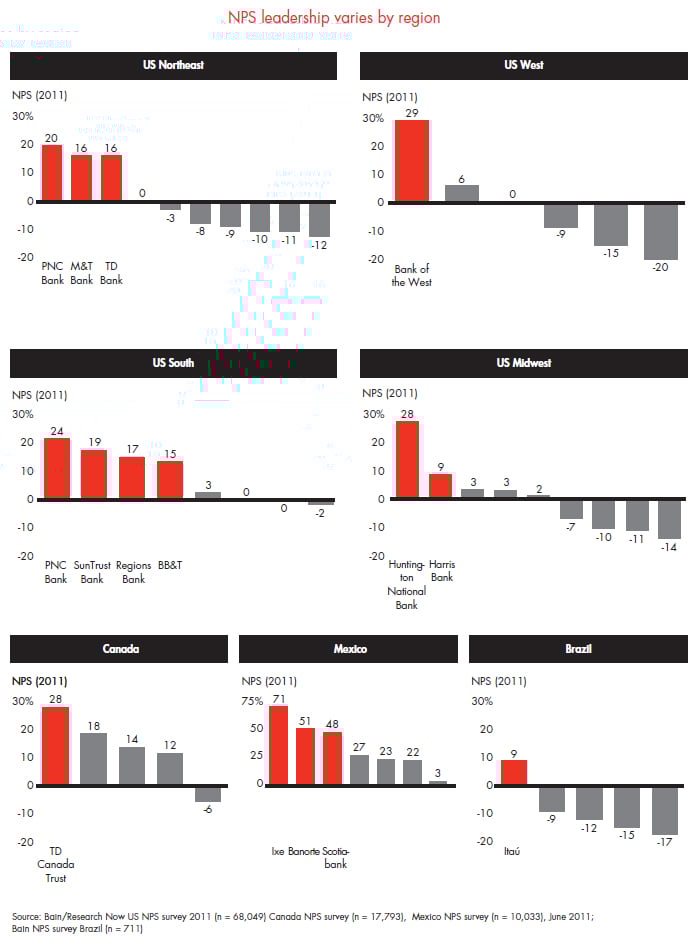 customer-loyalty-in-retail-banking-fig-03_full customer-loyalty-in-retail-banking-fig-03_full