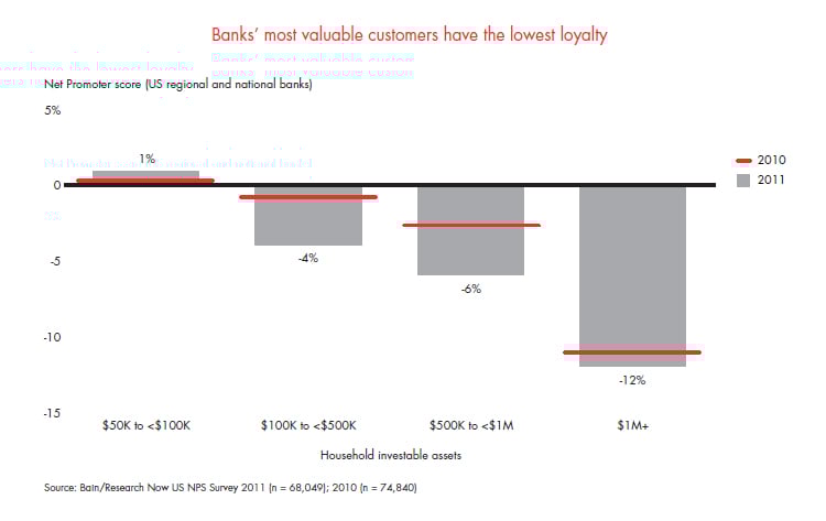 customer-loyalty-in-retail-banking-fig-04_full customer-loyalty-in-retail-banking-fig-04_full