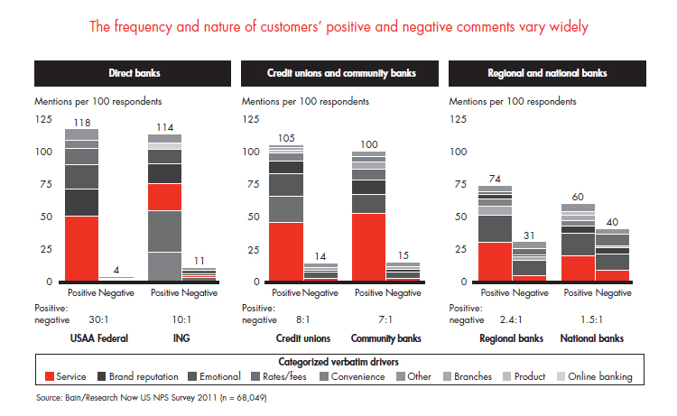 customer-loyalty-in-retail-banking-fig-05_full customer-loyalty-in-retail-banking-fig-05_full