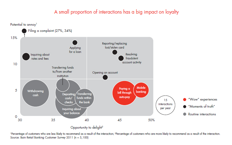 customer-loyalty-in-retail-banking-fig-06_full customer-loyalty-in-retail-banking-fig-06_full