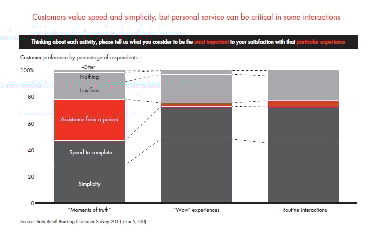 customer-loyalty-in-retail-banking-fig-07_full customer-loyalty-in-retail-banking-fig-07_full