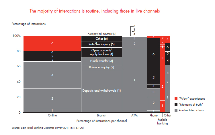 customer-loyalty-in-retail-banking-fig-08_full customer-loyalty-in-retail-banking-fig-08_full