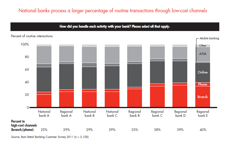 customer-loyalty-in-retail-banking-fig-09_full customer-loyalty-in-retail-banking-fig-09_full