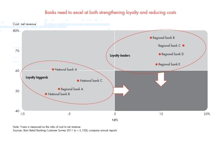 customer-loyalty-in-retail-banking-fig-10_full customer-loyalty-in-retail-banking-fig-10_full