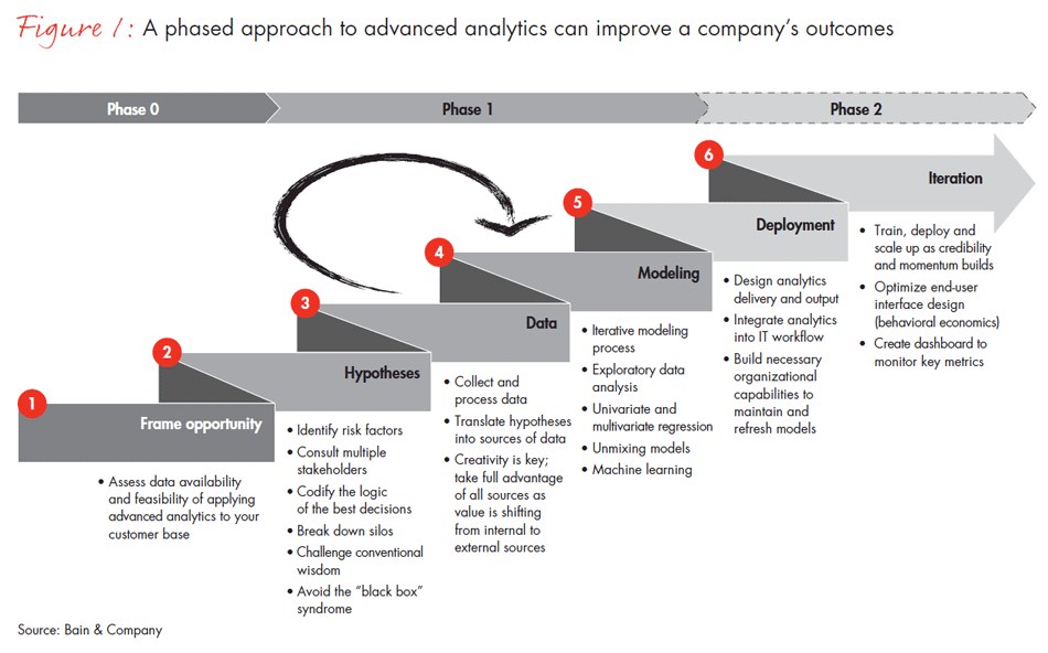 three-promises-and-perils-of-big-data-fig01_embed three-promises-and-perils-of-big-data-fig01_embed
