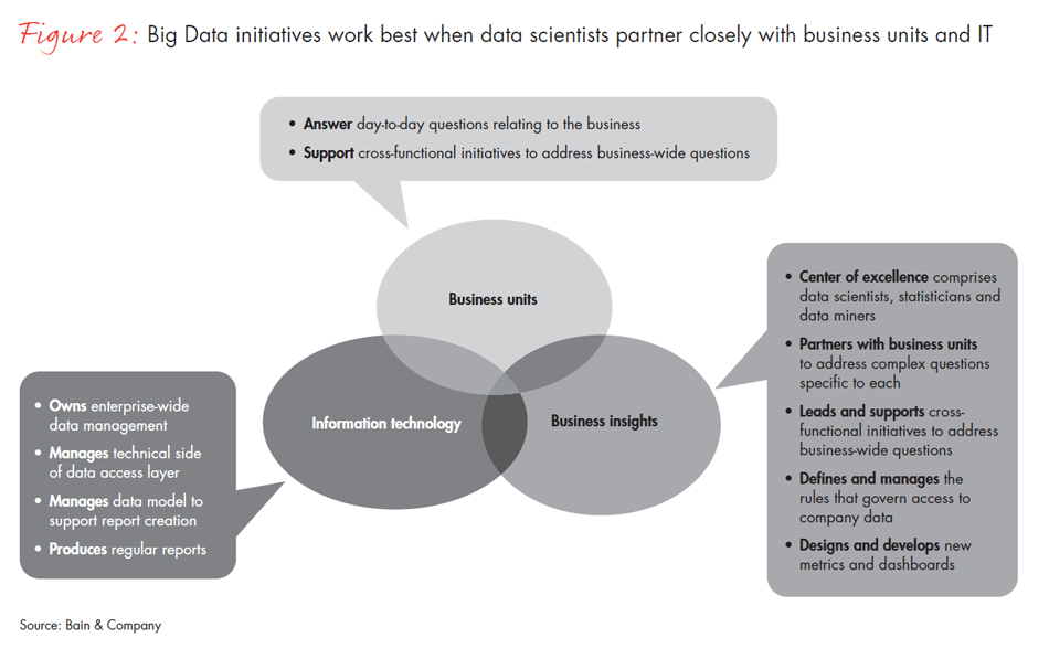 three-promises-and-perils-of-big-data-fig02_embed three-promises-and-perils-of-big-data-fig02_embed