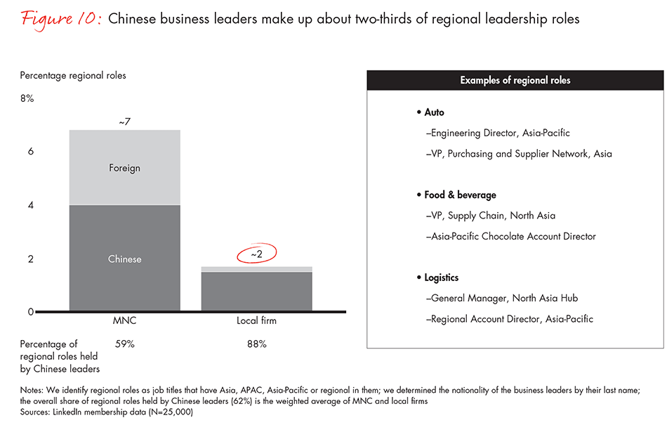 china-leadership-report-fig10_embed china-leadership-report-fig10_embed