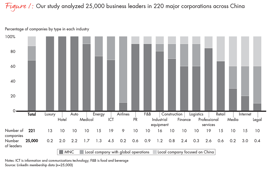 china-leadership-report-fig1_embed china-leadership-report-fig1_embed