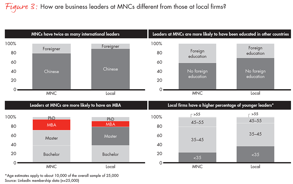 china-leadership-report-fig3_embed china-leadership-report-fig3_embed