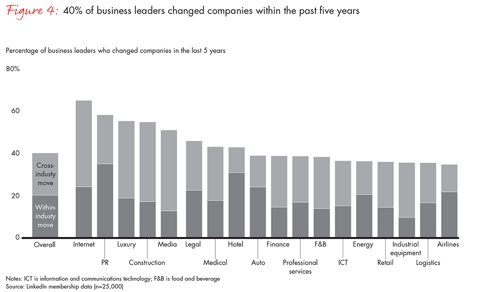 china-leadership-report-fig4_embed china-leadership-report-fig4_embed