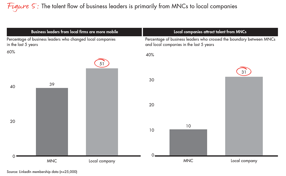 china-leadership-report-fig5_embed china-leadership-report-fig5_embed