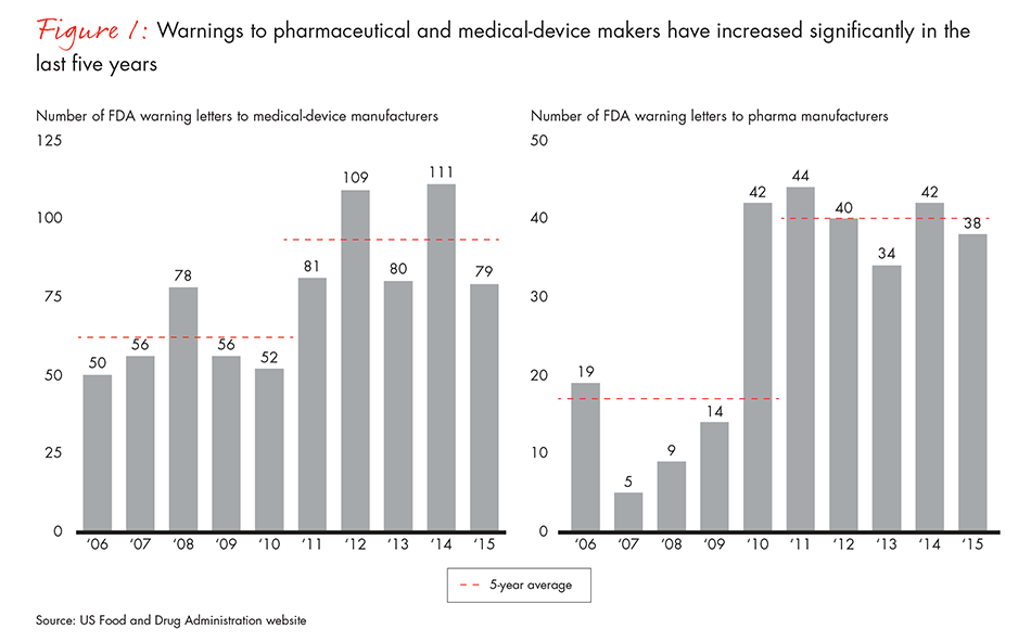 reducing-risk-in-healthcare-figure-01_embed reducing-risk-in-healthcare-figure-01_embed
