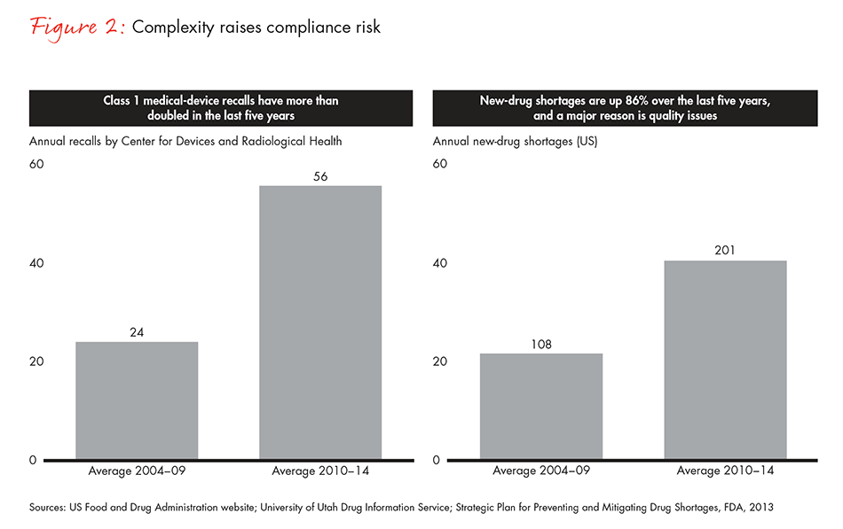 reducing-risk-in-healthcare-figure-02_embed reducing-risk-in-healthcare-figure-02_embed
