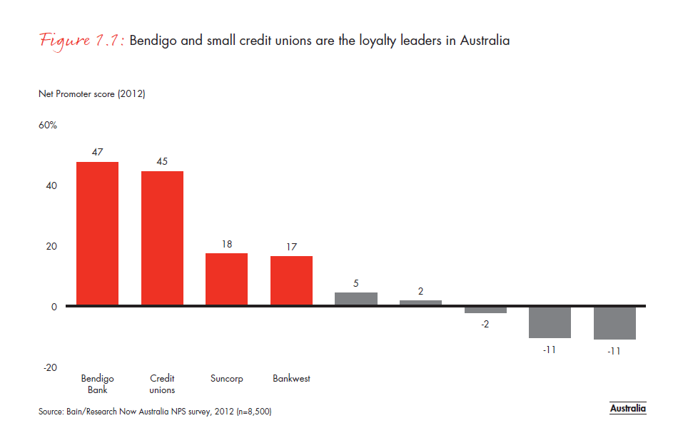 customer-loyalty-in-retail-banking-2012-fig-01-01_embed customer-loyalty-in-retail-banking-2012-fig-01-01_embed