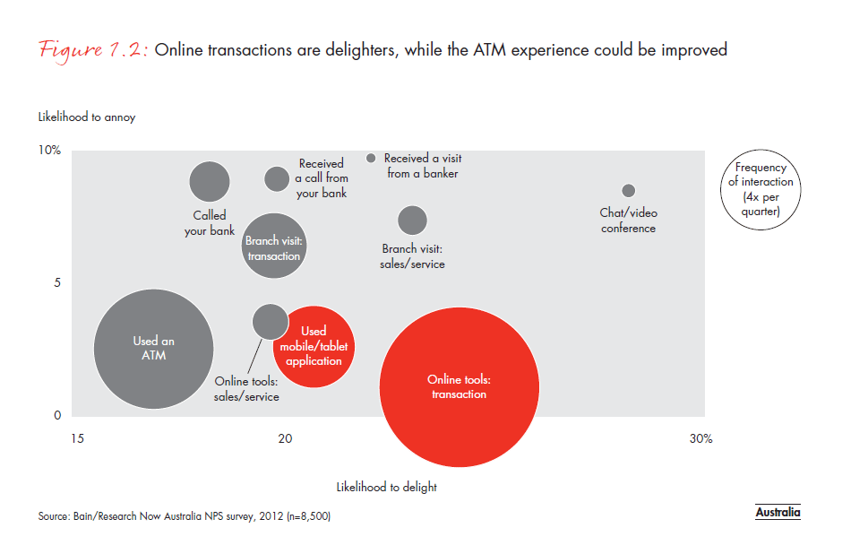 customer-loyalty-in-retail-banking-2012-fig-01-02_embed customer-loyalty-in-retail- banking-2012-fig-01-02_embed