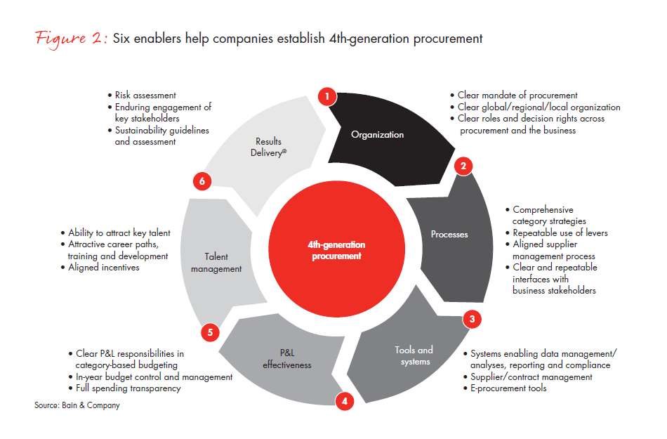 winning-with-procurement-in-asia-fig-02_embed winning-with-procurement-in-asia-fig-02_embed