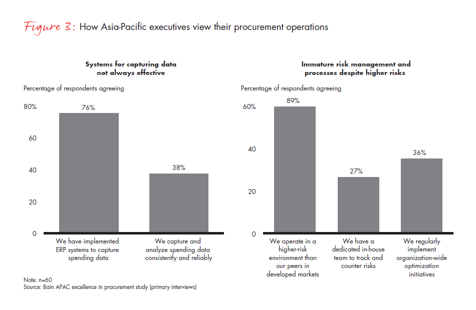 winning-with-procurement-in-asia-fig-03_embed winning-with-procurement-in-asia-fig-03_embed