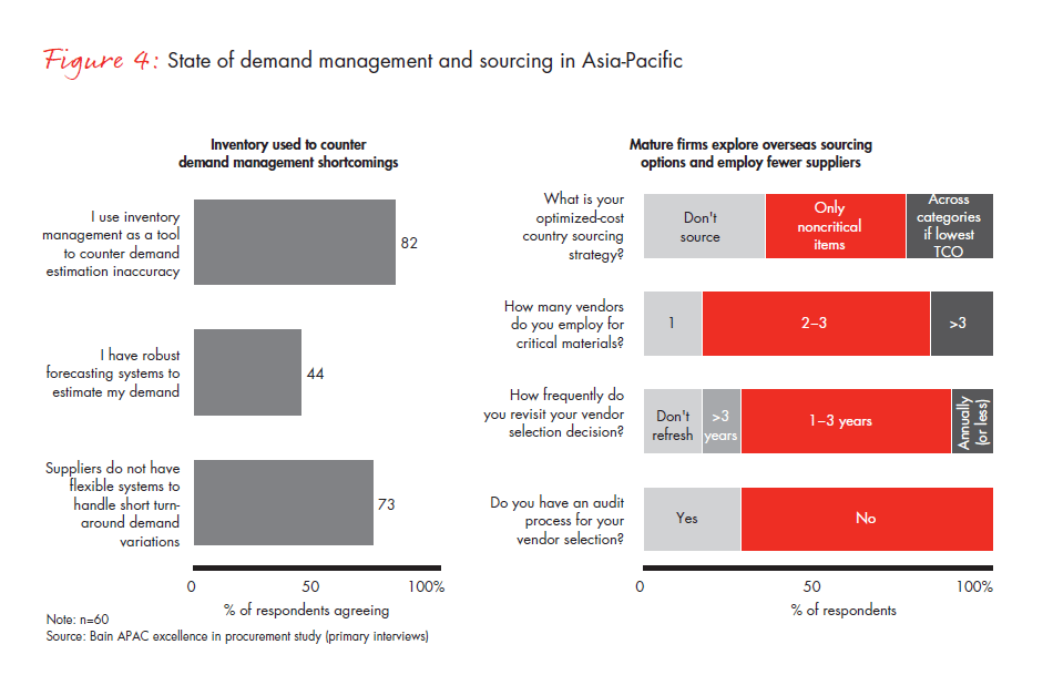 winning-with-procurement-in-asia-fig-04_embed winning-with-procurement-in-asia-fig-04_embed