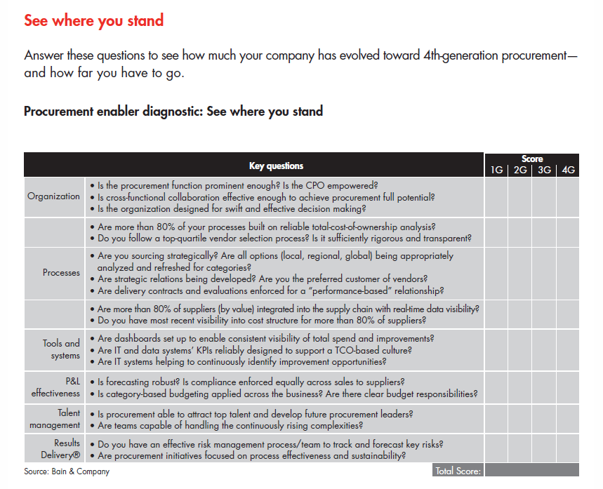winning-with-procurement-in-asia-questions_full winning-with-procurement-in-asia-questions_full