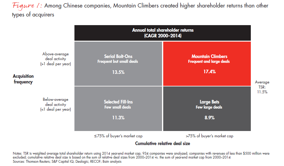 for-chinese-companies-learning-the-rules-for-outbound-ma-fig01_embed for-chinese-companies-learning-the-rules-for-outbound-ma-fig01_embed