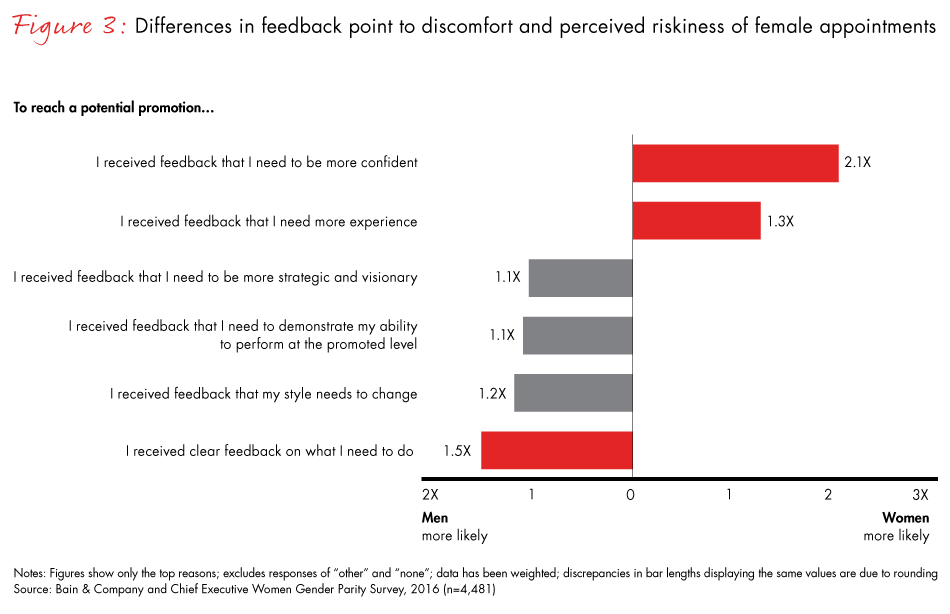 advancing-women-in-australia-fig03_embed advancing-women-in-australia-fig03_embed