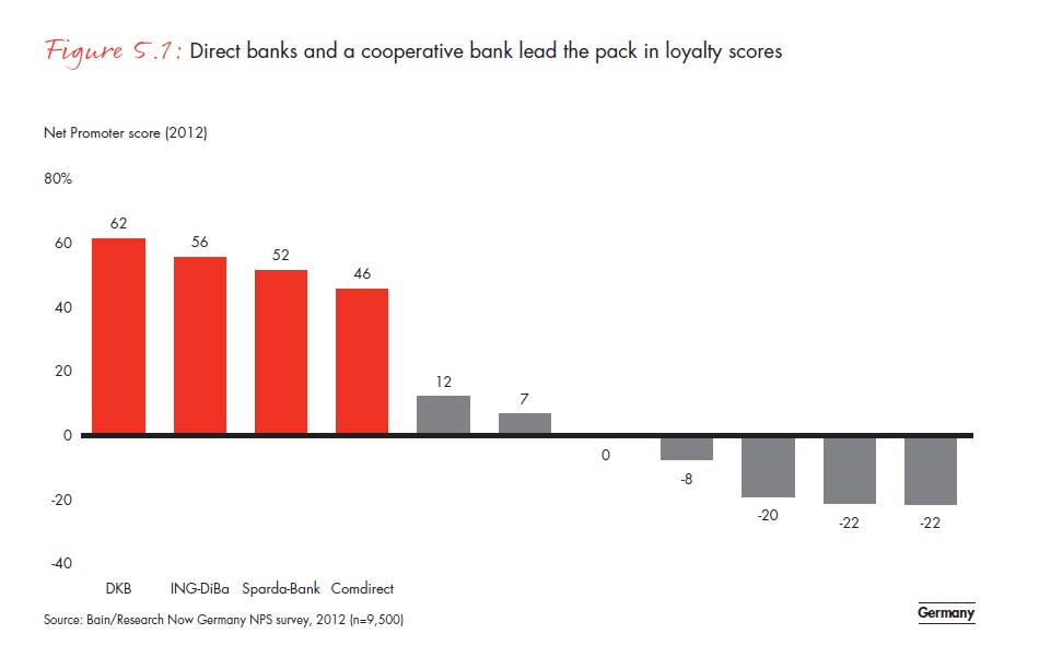 customer-loyalty-in-retail-banking-2012-fig-05-01_full customer-loyalty-in-retail- banking-2012-fig-05-01_full