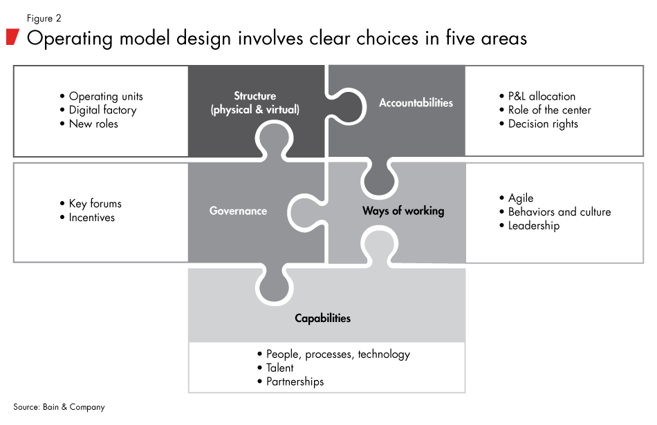 Organizing-for-digital-fig02_embed Organizing-for-digital-fig02_embed