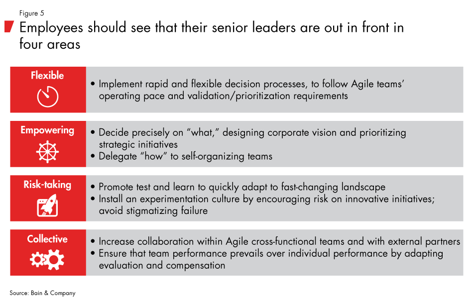 Organizing-for-digital-fig05_embed Organizing-for-digital-fig05_embed