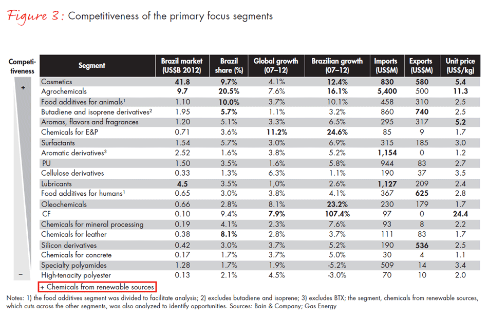 study-of-the-potential-for-diversification-brazilian-chemical-fig03_embed study-of-the-potential-for-diversification-brazilian-chemical-fig03_embed