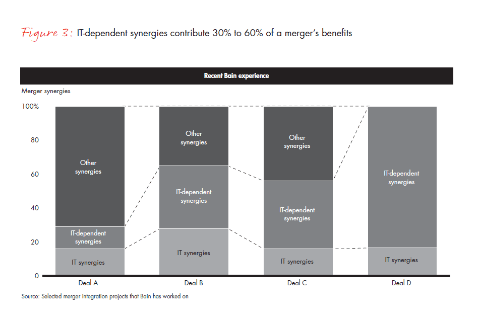 it-in-m-andd-a-increasing-the-odds-fig-03_embed it-in-m-andd-a-increasing-the-odds-fig-03_embed