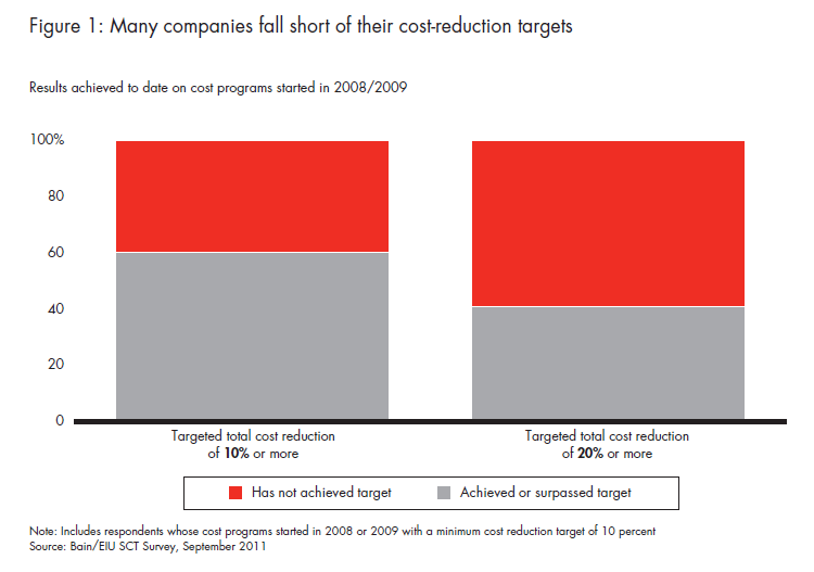 Sustained cost transformation Sustained cost transformation