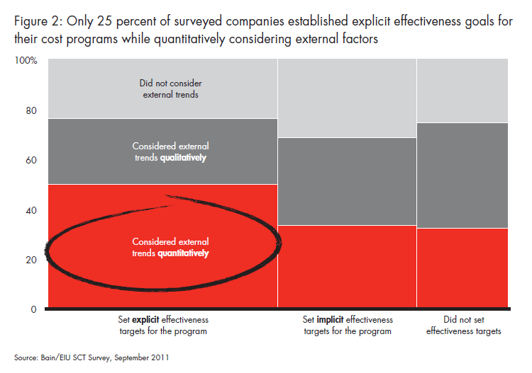 Sustained cost transformation Sustained cost transformation