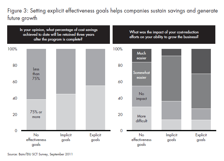 Sustained cost transformation Sustained cost transformation